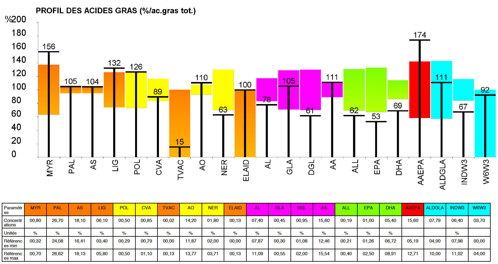 BSN graphiques - Laboratoire Barbier