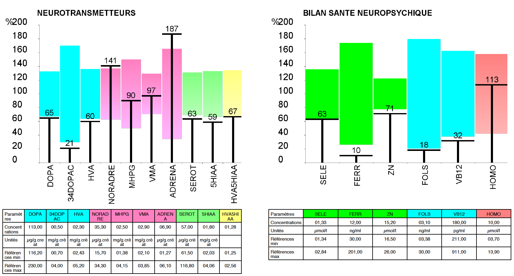 BSN graphiques - Laboratoire Barbier