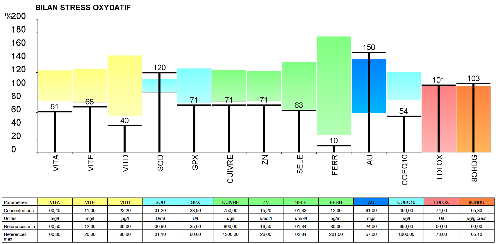 BSO-Graph-laboratoires Barbier