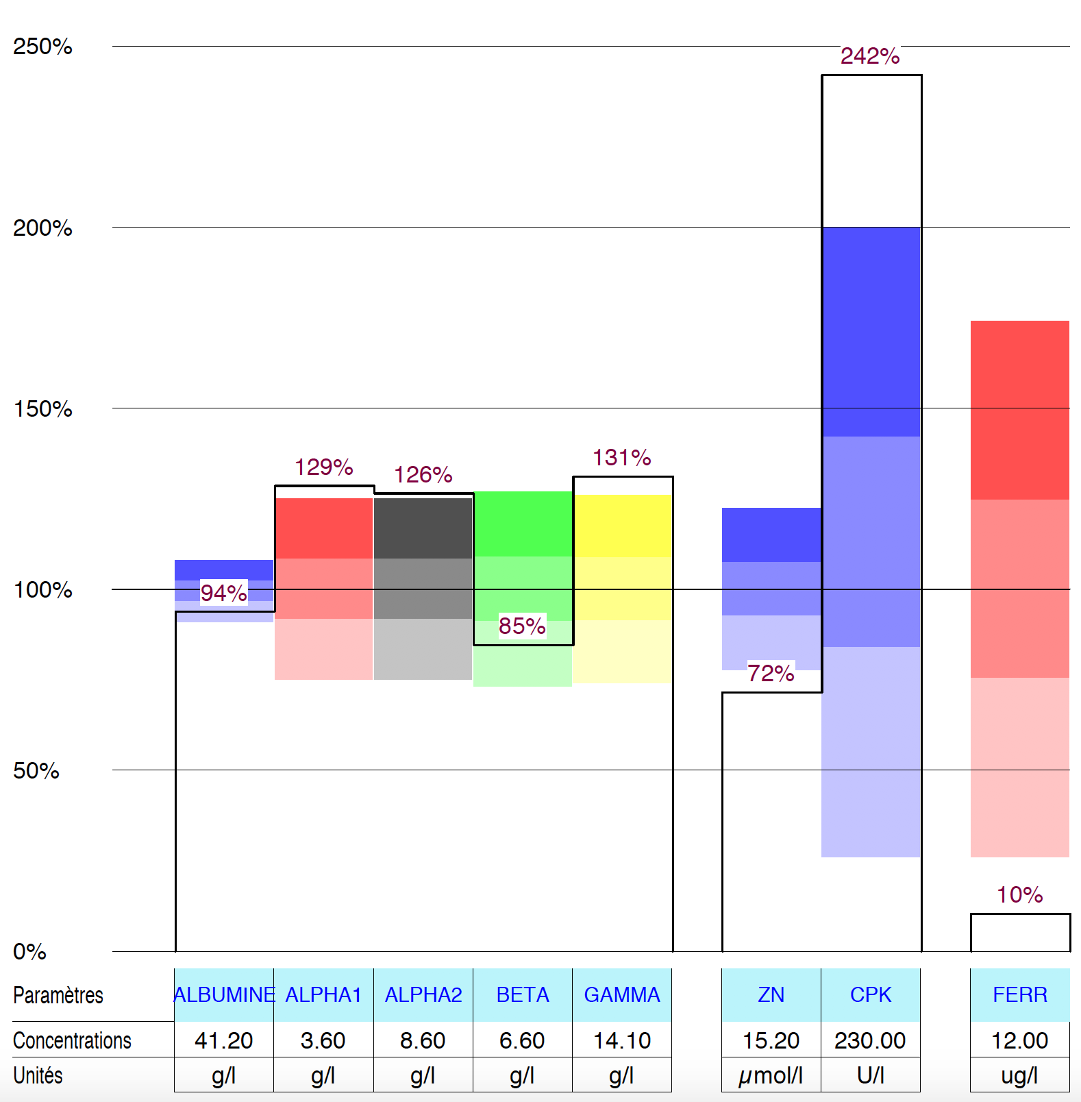 Graph-hsd-laboratoireBarbier