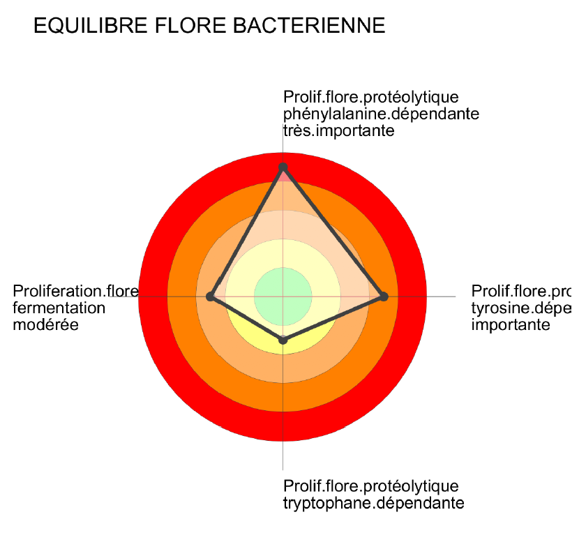 Mou-Bacterien-cible-Laboratoire_Barbier