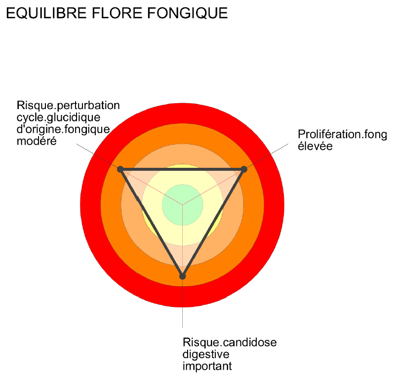 Mou fongique-Cible-Laboratoire_barbier