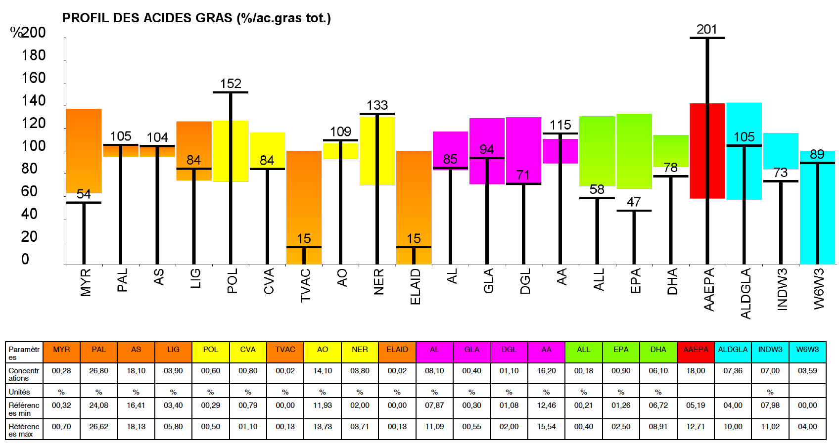 Bob Graph - Laboratoire Barbier