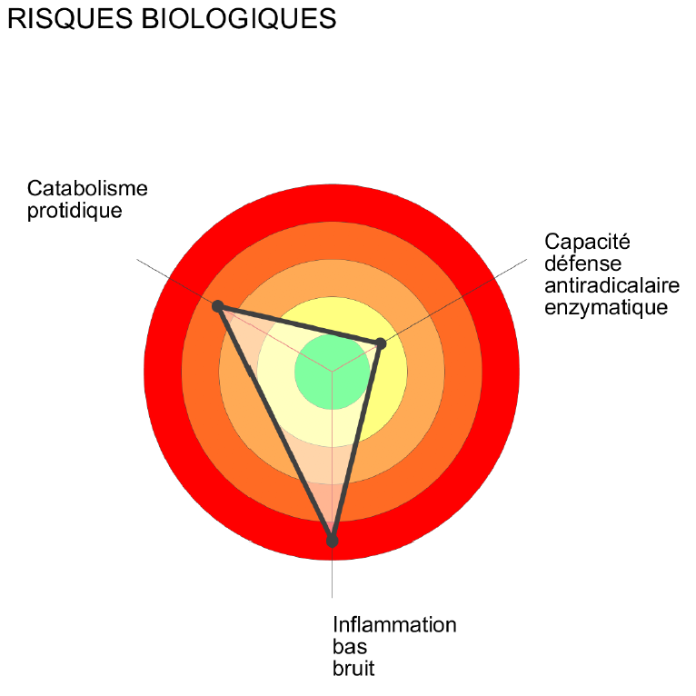 PIMI Cibles Laboratoire Barbier